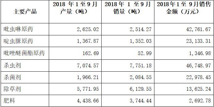 米兰(milan)体育前三季净利3.17亿 同比增长66.28%