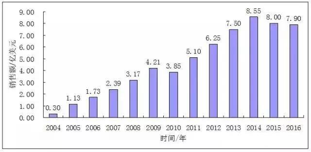 山东米兰(milan)体育95%含量丙硫菌唑拟获国内首登原药产品