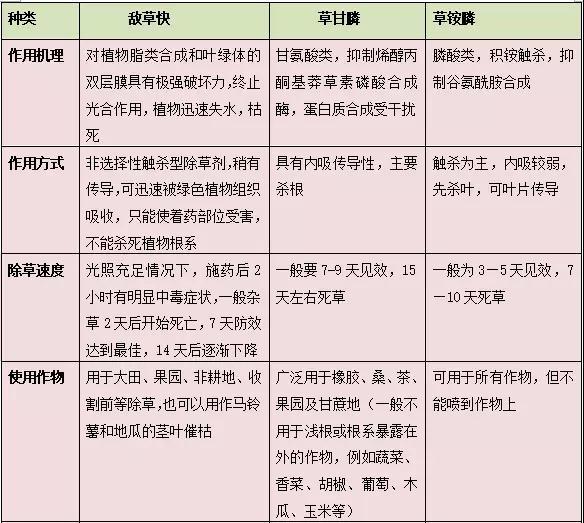 灭生性除草剂中的“四大金刚”之一—— 敌草快为何多年隐居幕后？